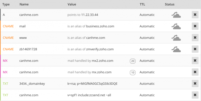 Tạo email tên miền riêng miễn phí với Zoho